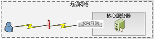 中華衛士安全隔離與交換系統.jpg