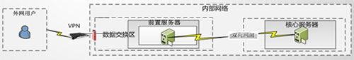 中華衛士安全隔離與交換系統.jpg