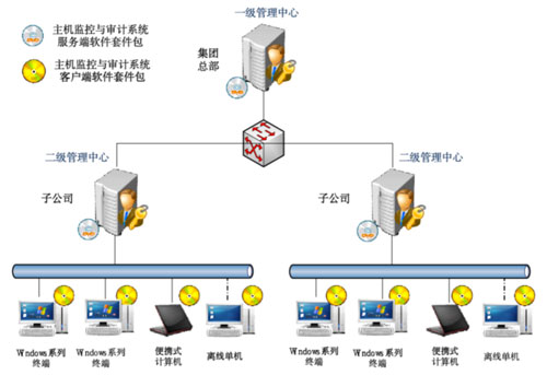 主機監控與審計系統.jpg