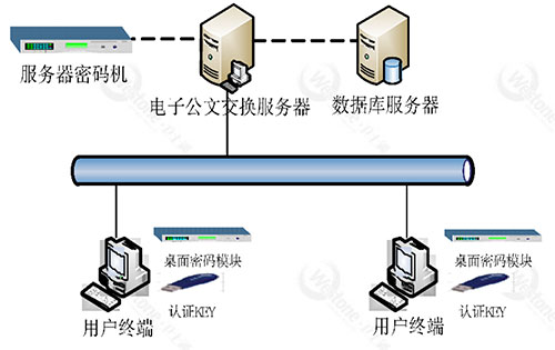 電子公文安全交換系統(tǒng).jpg
