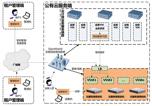 衛士通云服務器密碼機.jpg